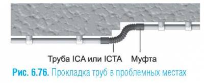 Кабелепроход дверной для монтажа кабеля между дверным полотном и дверной коробкой 5150